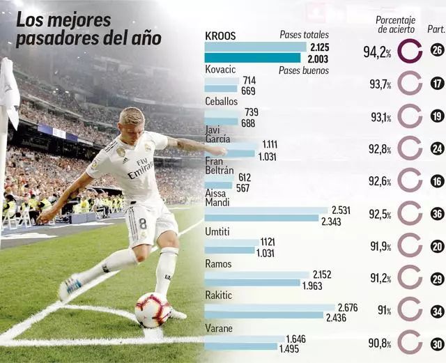 官方：巴萨18岁后卫埃斯帕特右膝韧带受伤，预计伤缺8-10周（巴萨官宣：18岁后卫埃斯帕特右膝韧带受伤，将缺阵8-10周）